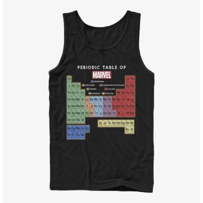 Marvel Learn Your Heroes Tank